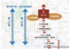 净值多代同堂家庭