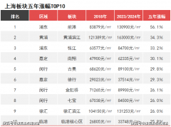 你才会晓得谁一曲正在裸泳